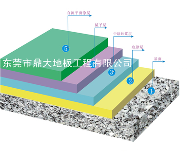 工业防腐地坪 东莞厂房地面刷油漆的最佳选择